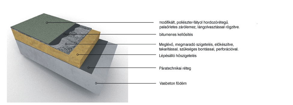 lapostető